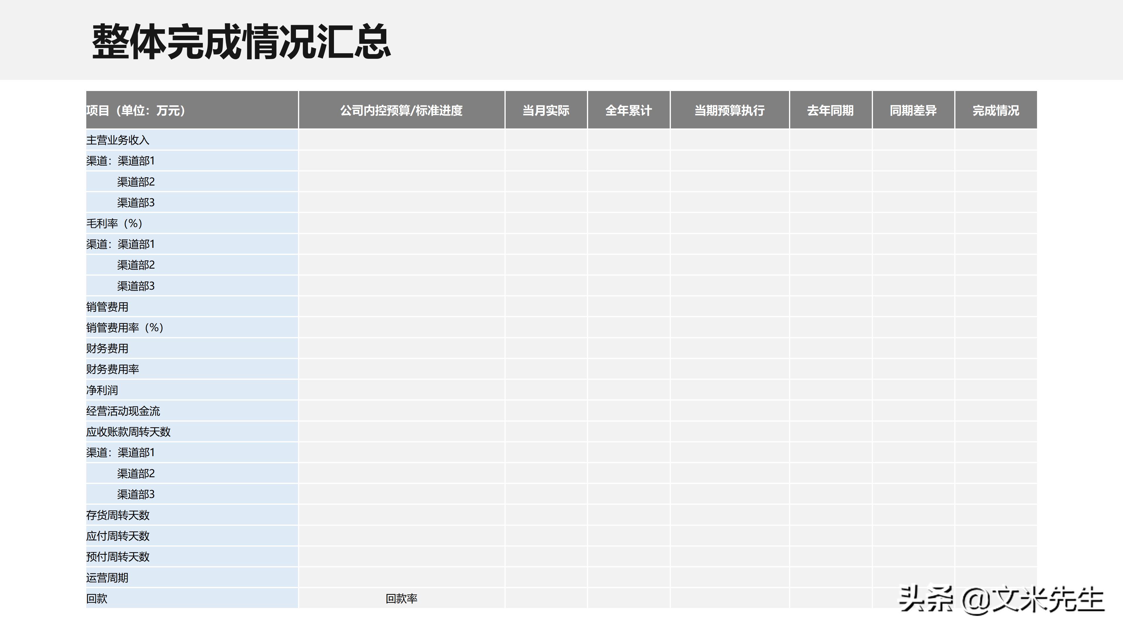 月度经营分析会销售数据讲解,月度经营会议向老板讲什么