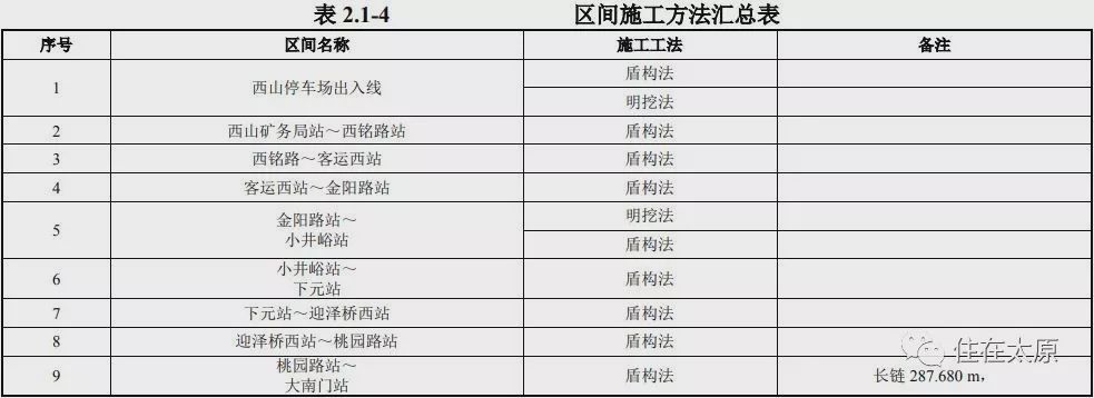 太原地铁1号线什么时候开通,太原地铁1号线是ppp项目吗