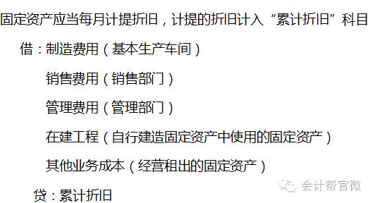 马老师初级会计固定资产折旧,初级会计固定资产折旧方法讲解