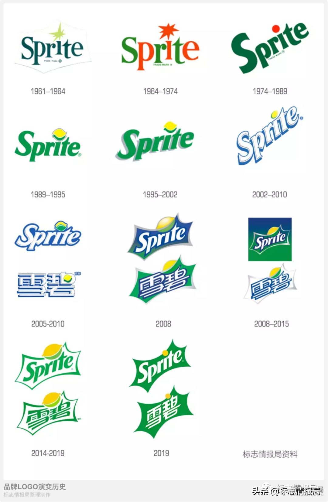 雪碧换包装广告,雪碧包装图案logo变化