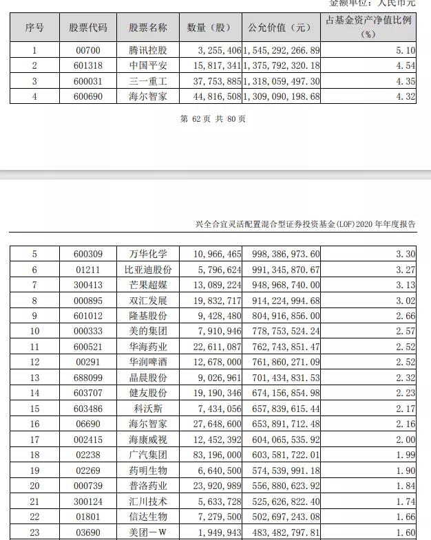 兴全合润混合基金状况,兴全合润是什么板块基金