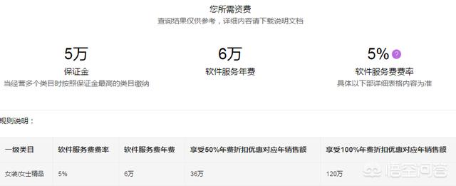 淘宝天猫京东开店费用多少钱,在淘宝京东开店的费用谁出