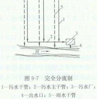 市政工程排水报价明细表,市政排水施工方案详解