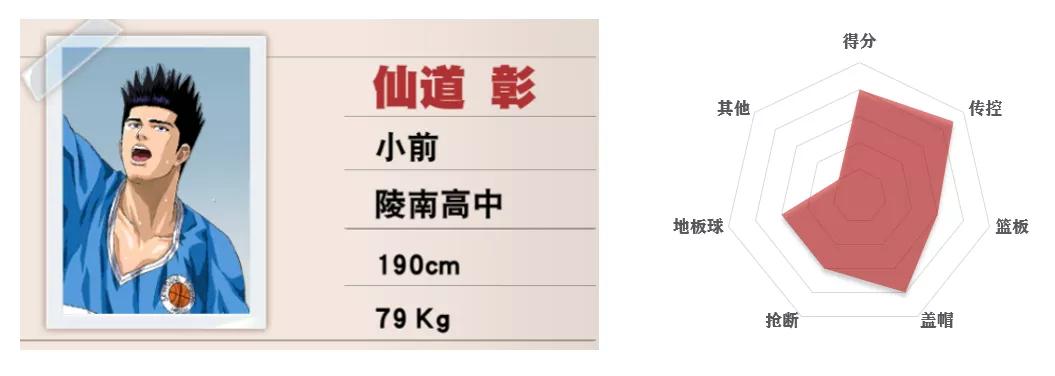 灌篮高手手游平民四大最强阵容,灌篮高手手游各位置排名