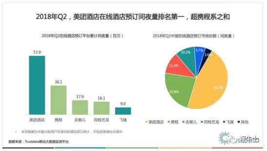 美团模式解析,美团剖析