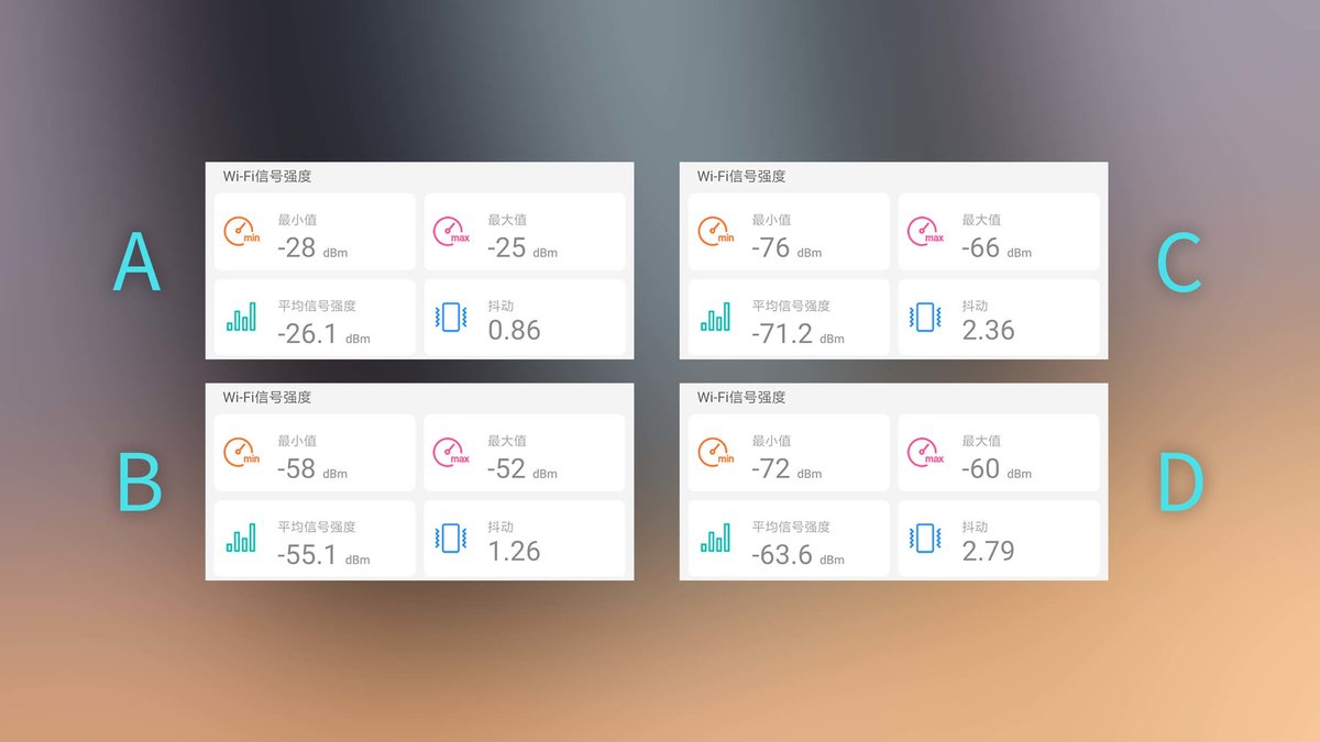 小米路由器测评ac2100,小米4a千兆版和小米ac2100