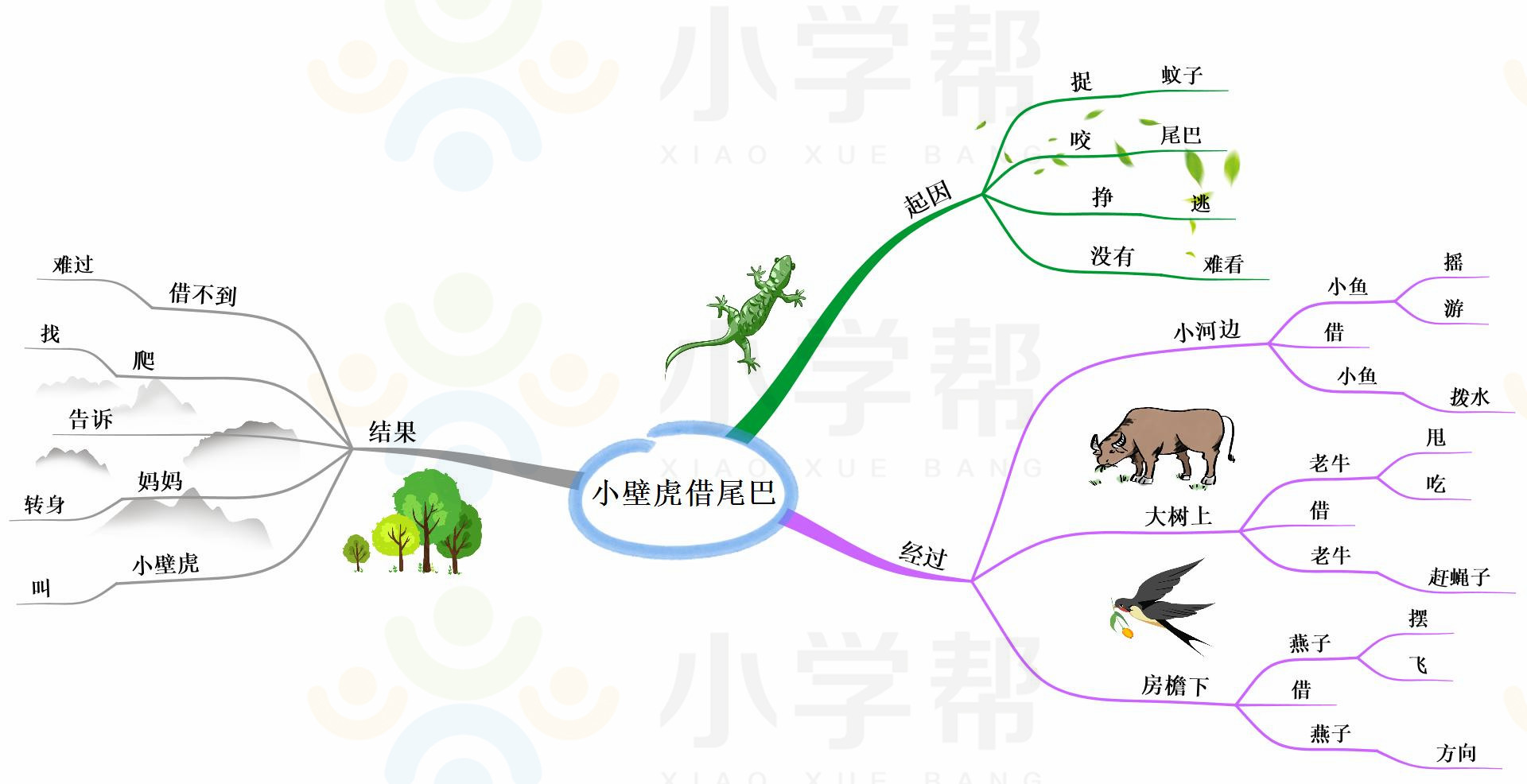 新部编版小学六年级语文思维导图,部编版1-6年级语文上册思维导图