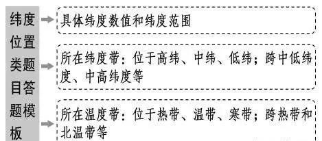 高考地理一轮复习地图与等高线,高中地理地形剖面图的专项练习