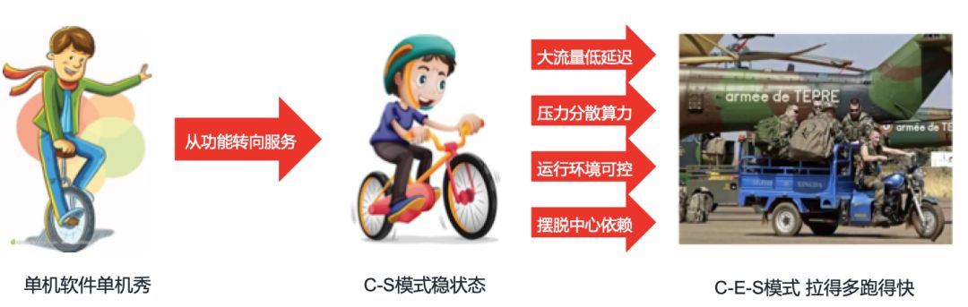 边缘计算通俗易懂解释,一分钟带你了解什么是边缘计算