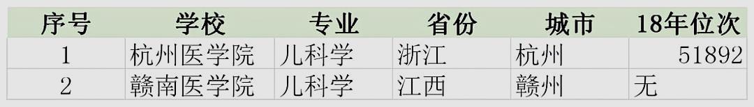 浙江二本医学类专业有哪些学校,浙江美术生二段报考外省本科