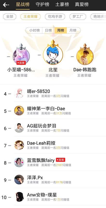 国服诸葛亮北笙完整对局,王者光荣诸葛亮北笙独自开团五杀