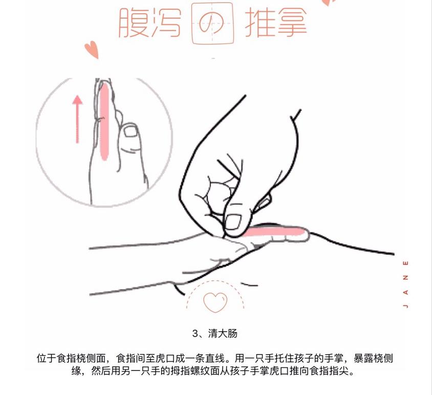 宝宝轮状病毒腹泻推拿手法,小儿腹泻推拿手法视频