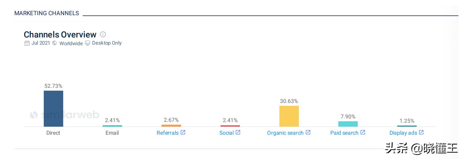 阿里国际站运营小白入门基础知识,阿里巴巴国际站全网流量布局
