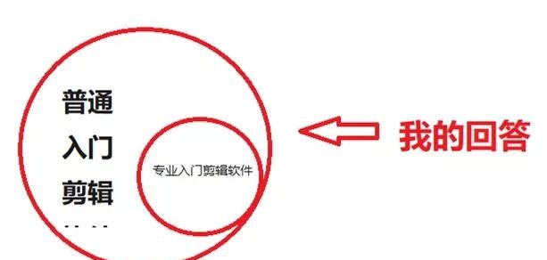 做剪辑视频要学会哪些剪辑软件,想学剪辑用什么剪辑软件好