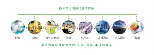 中国恒兴水产品牌,恒兴水产产品