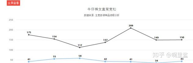 价值五万的直通车技巧：可视化直通车拉升搜索！