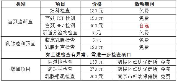 南京市社区免费的两癌筛查,2024南京免费筛查两癌时间