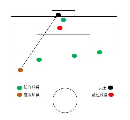 足球越位规则是怎么产生的,足球越位的定义及判罚条件