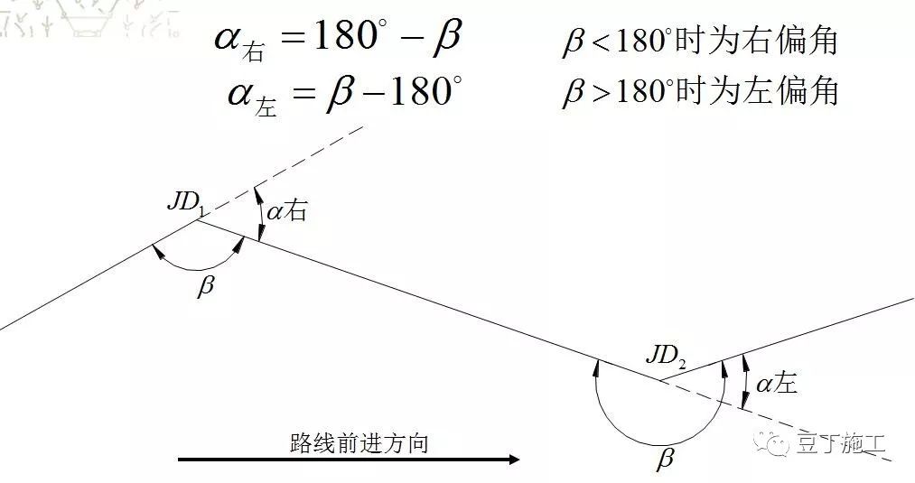 全站仪平面偏心测量的原理和方法,全站仪的原理和计算公式都一样吗