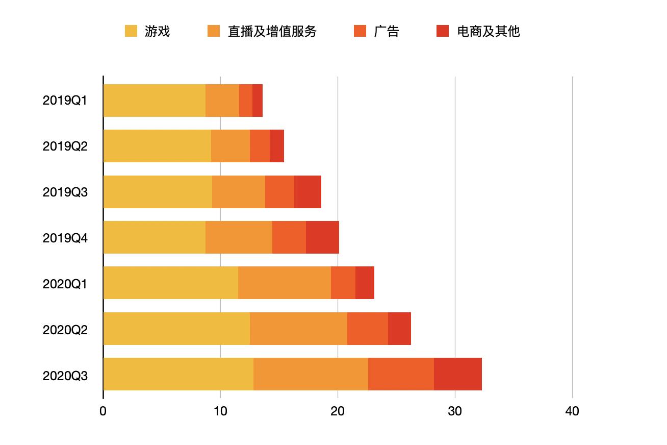 b站预计q3日活突破1亿大关,b站2018年亏损6亿