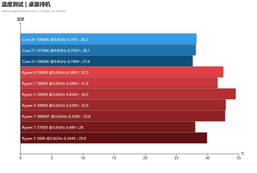 2020年最强核显cpu,笔记本cpu排行榜2021天梯图