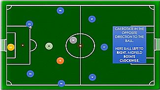 4-3-3阵型讲解,4-3阵型搭配