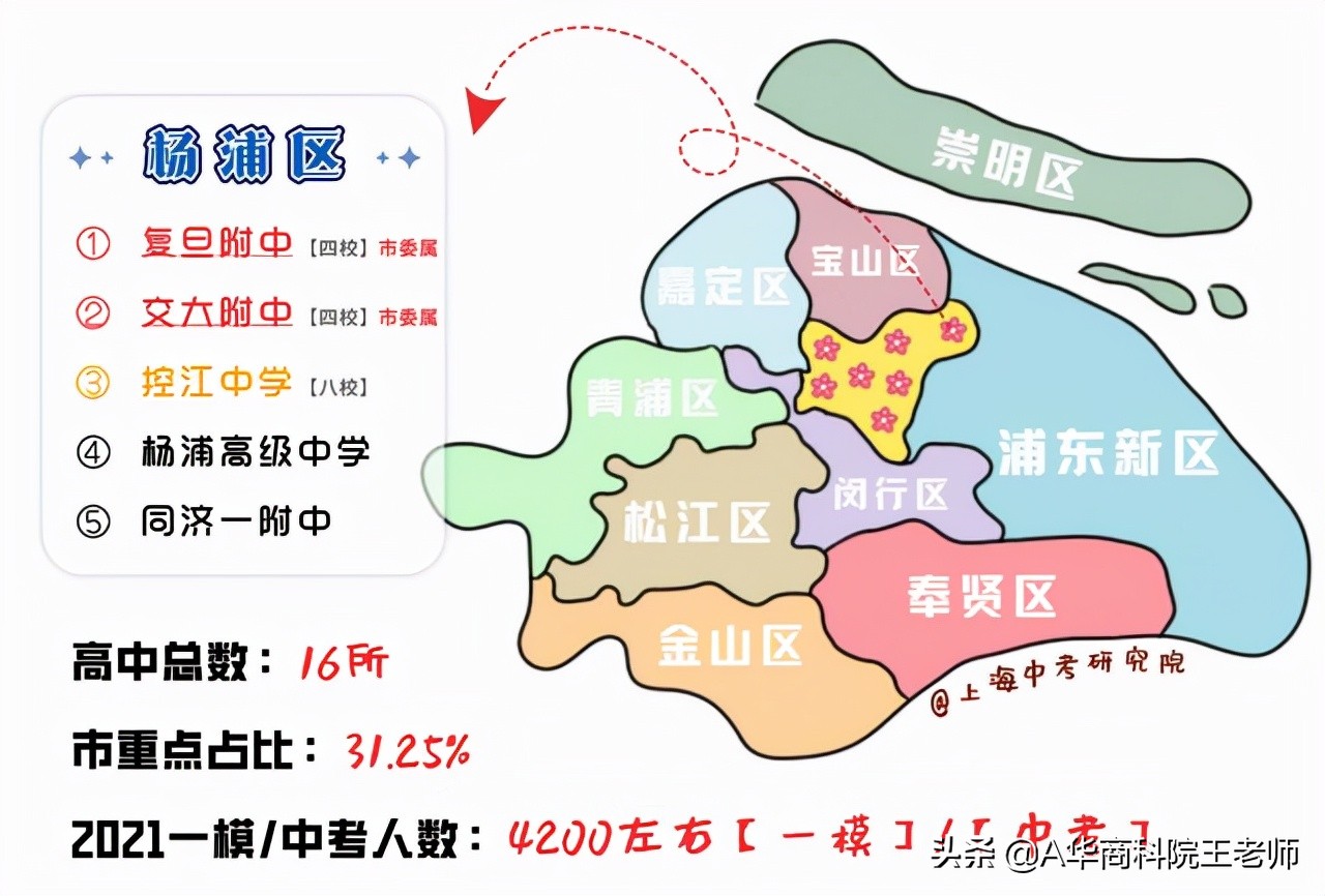 上海闵行区2021年中考各校成绩,2021年上海中考录取分数线预估