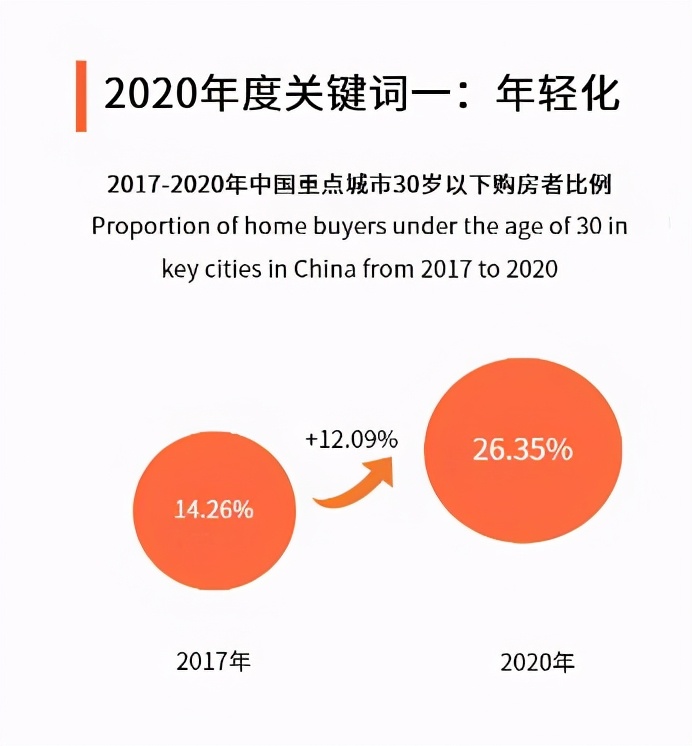 百度房产（江西区域）营销平台上线构建江西房产营销新生态