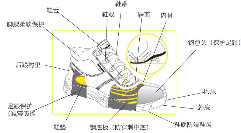 安全劳保鞋宣传图片大全,劳保鞋安全视频