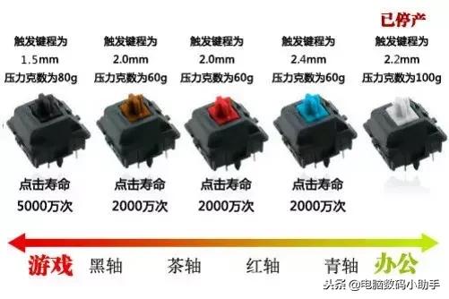 机械键盘红轴入门推荐,机械键盘不同颜色的轴有什么区别