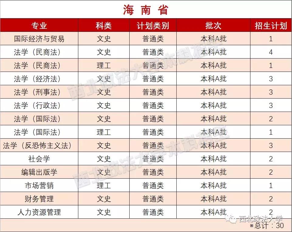 西北政法大学一志愿拟录取名单,西北政法大学2021年高考选科