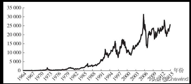 投资必懂基础知识,投资的常识是什么