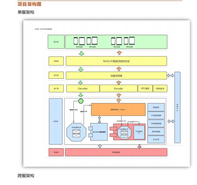netty实战整顿,netty面试阿里p8