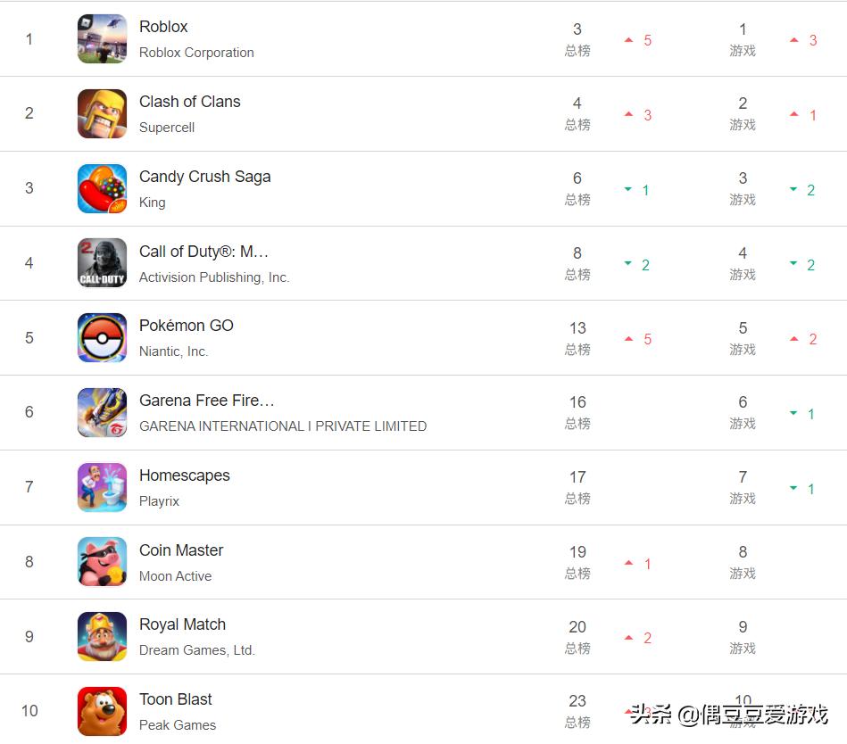 手游每日排行榜12月18日,手游每日榜单