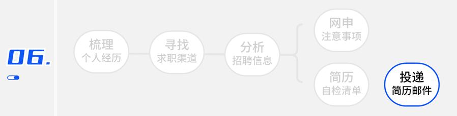 学姐经验分享：解答了关于「写简历」90%的问题