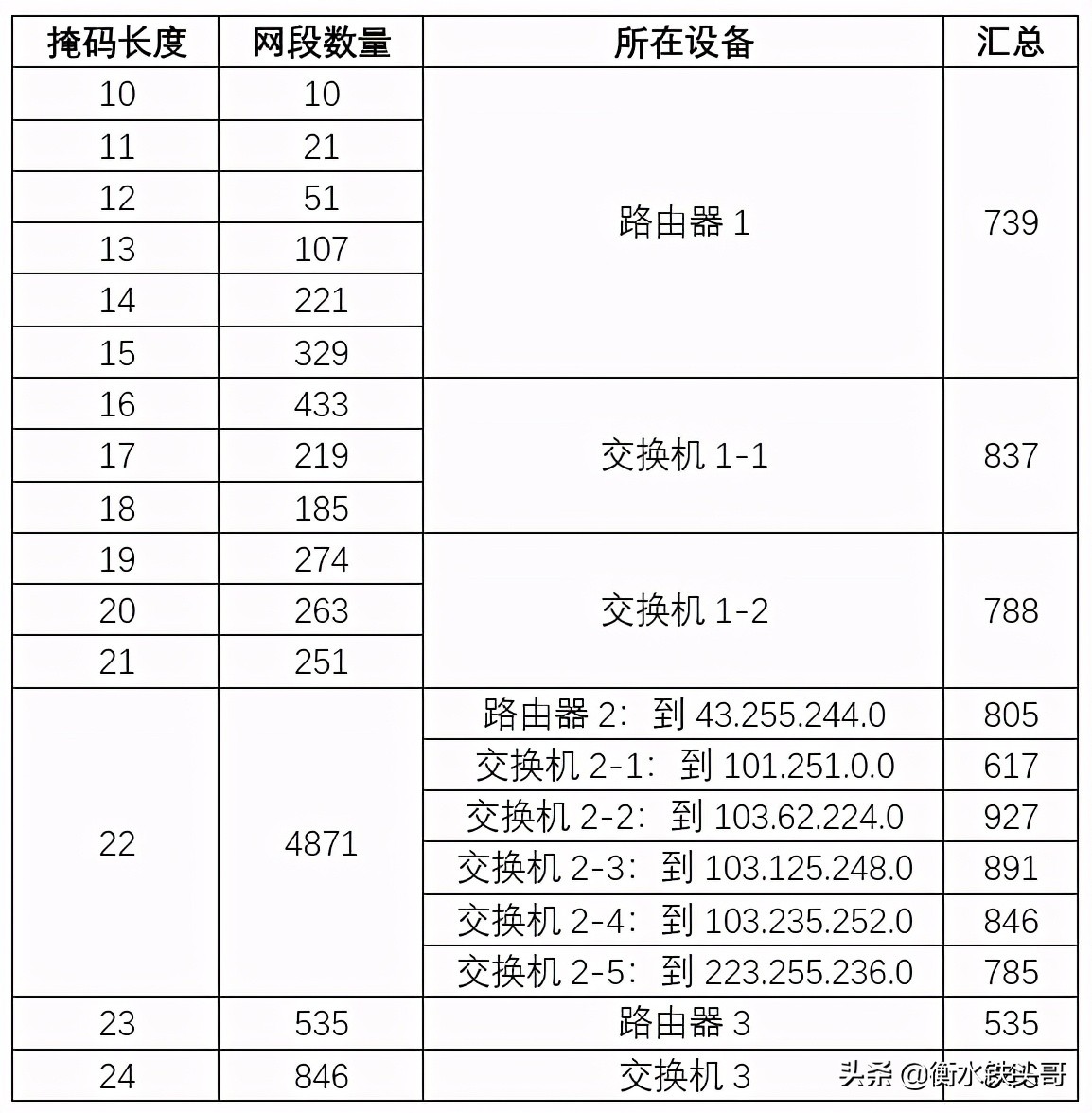 ipv4地址中国有多少,中国有多少ipv4