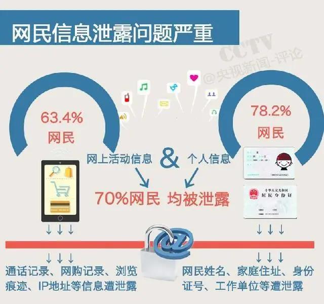 【澄检科普】如何防止个人信息泄露