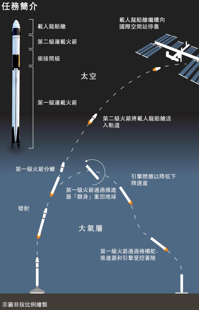 埃隆马斯克十年磨一剑,埃隆马斯克天才在上疯子在下