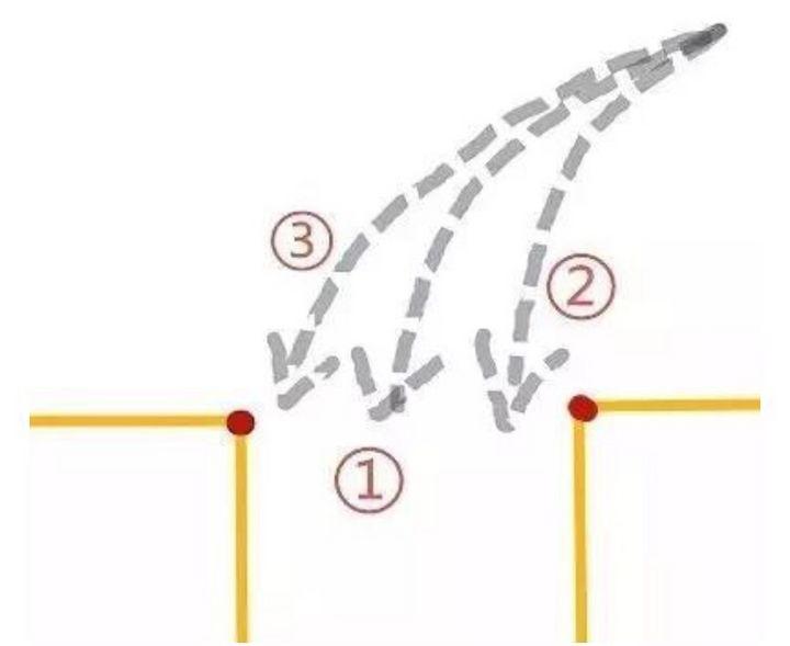 倒车入库科目二的技巧与方法,倒车入库科目二五项操作技巧