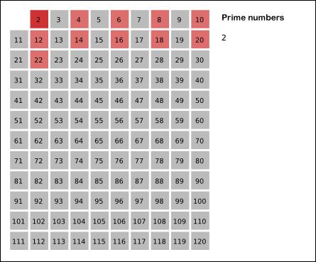 绱犳暟涓庣礌鏁扮殑鏈В涔嬭皽,绱犳暟璋滃洟