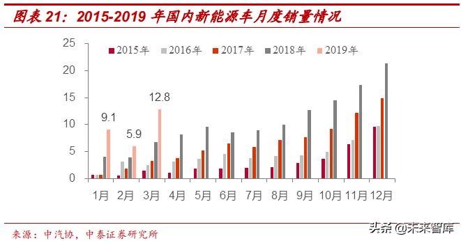 高端钕铁硼磁材包括哪些材料,强磁材料钕铁硼材料走势