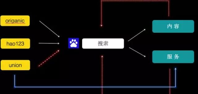 百度没落原因分析,百度是怎么没落的