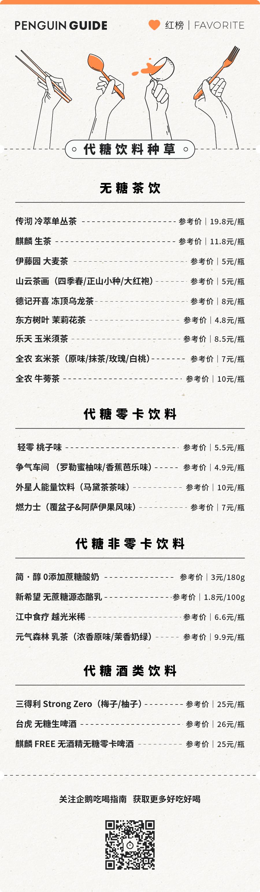 200瓶无糖代糖饮料我们喝完了，你猜好喝的有多少？