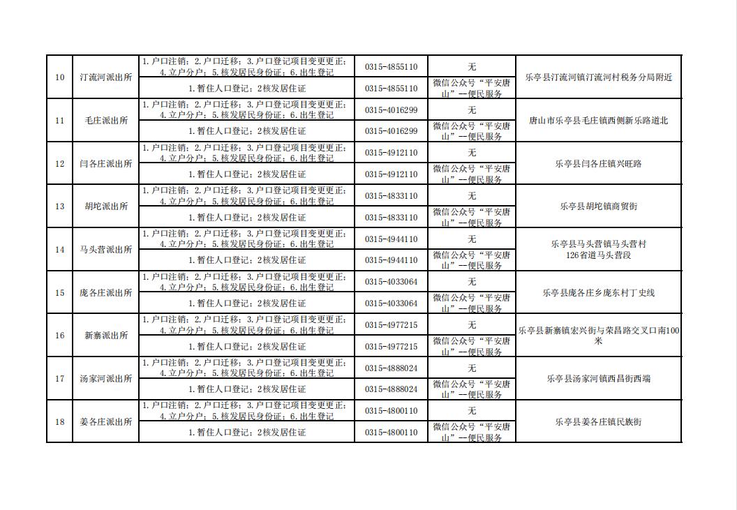 唐山市补办身份证怎么在网上办理,唐山市周六日可以办理身份证吗
