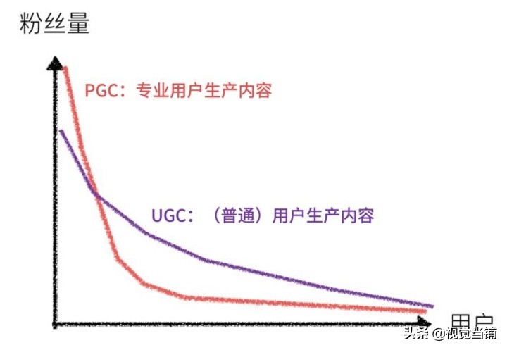 从ICQ到抖音，帮你快速梳理中国互联网社交简史