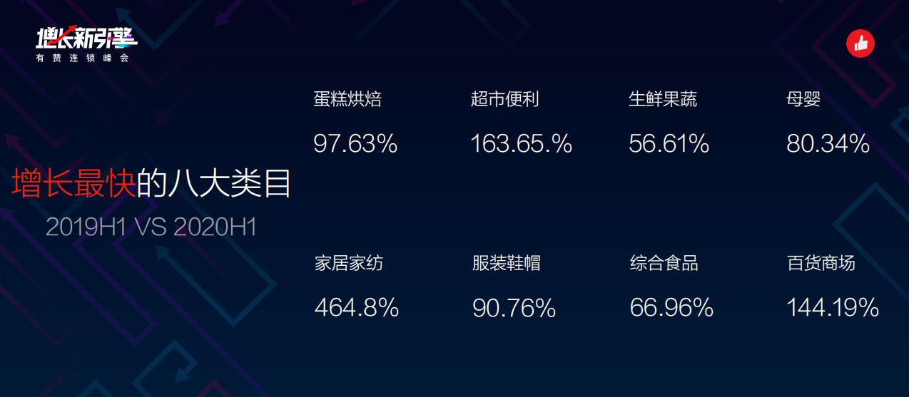 泡泡玛特等连锁品牌交易额增长秘诀大公开（玩法可复制）