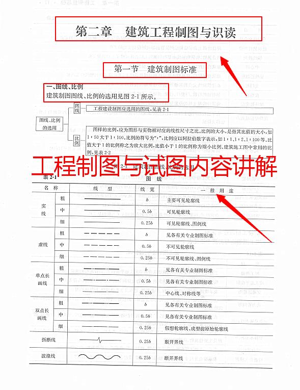 测量员干货教程图片,一本通测量员图解