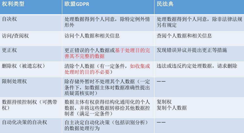 数据权益的法律保护,数据权益保护