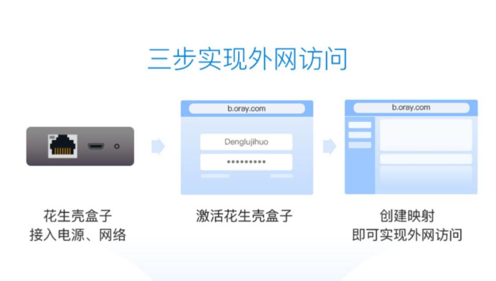 NAS问题，一文扫盲！新手的保姆级教程，2万字教你进阶