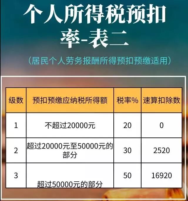 个税表2020年税率表,2020年小规模企业所得税税率表